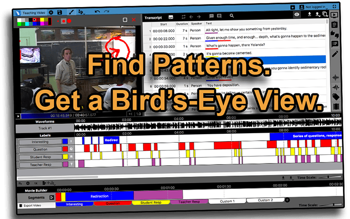 Find Patterns. Get a Bird’s Eye View